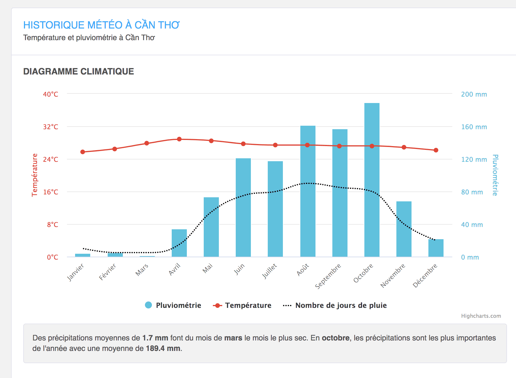 Quand Partir Au Vietnam La M T O Selon La Saison Et La Region