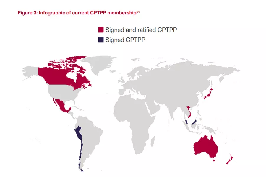 CPTPP