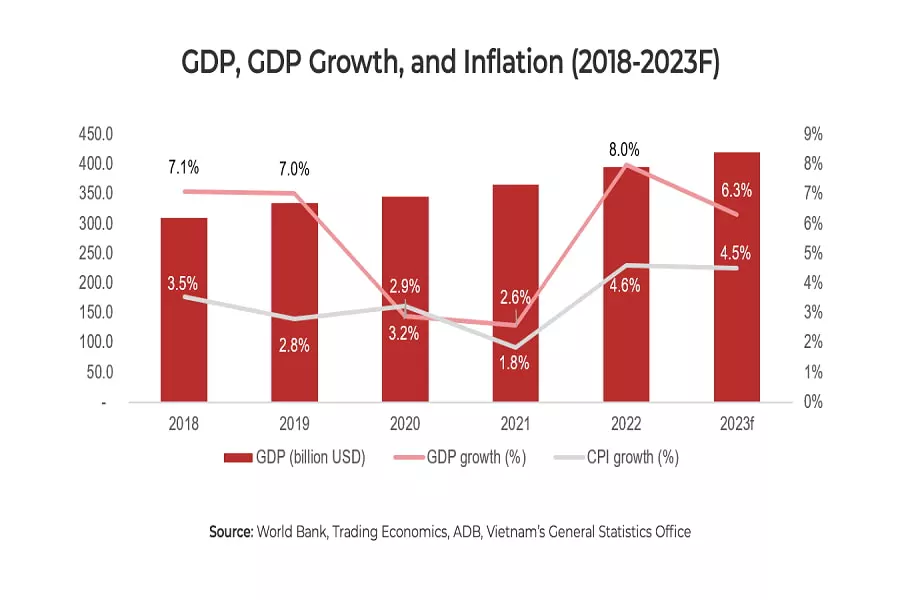 vietnam economy-gdp-growth-inflation-2023-1350a